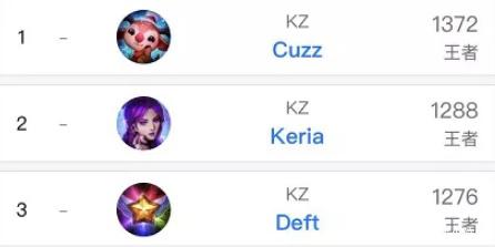 助攻榜排名 助攻榜排名